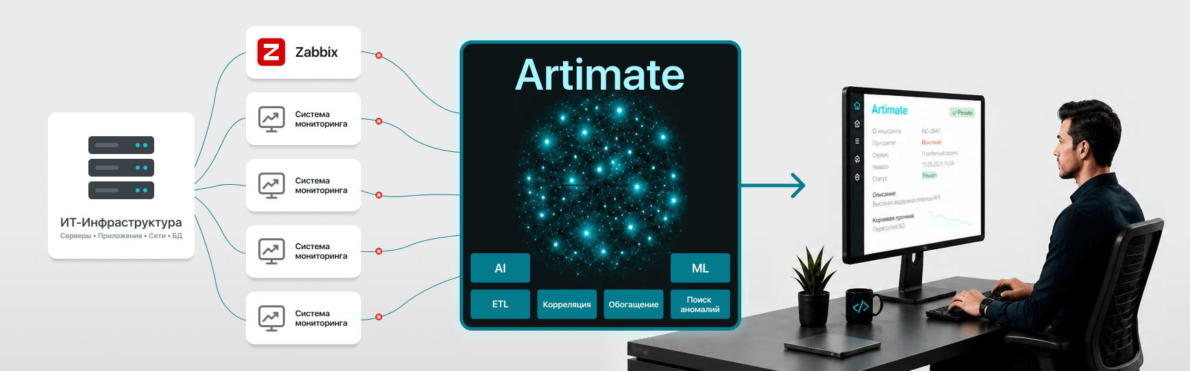 AIOps-платформа Artimate
