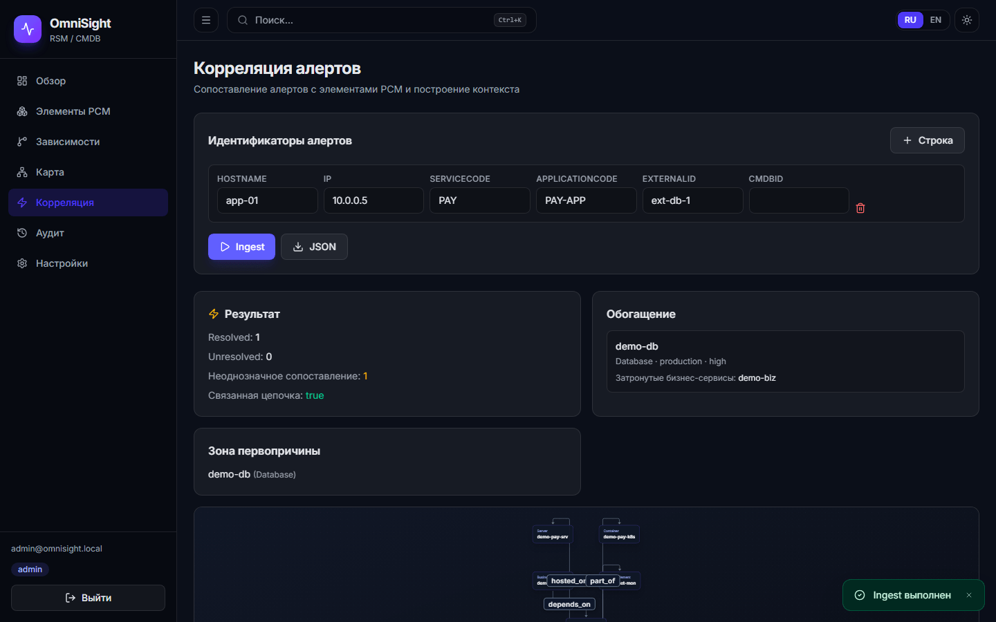 Корреляция алертов
