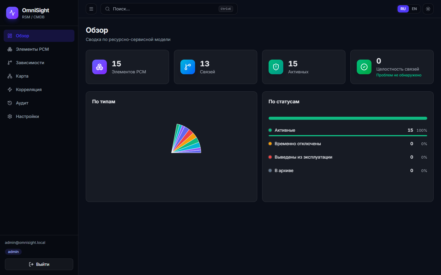 Платформа учёта и визуализации ИТ-ландшафта с эталонной картой зависимостей для корреляции алертов