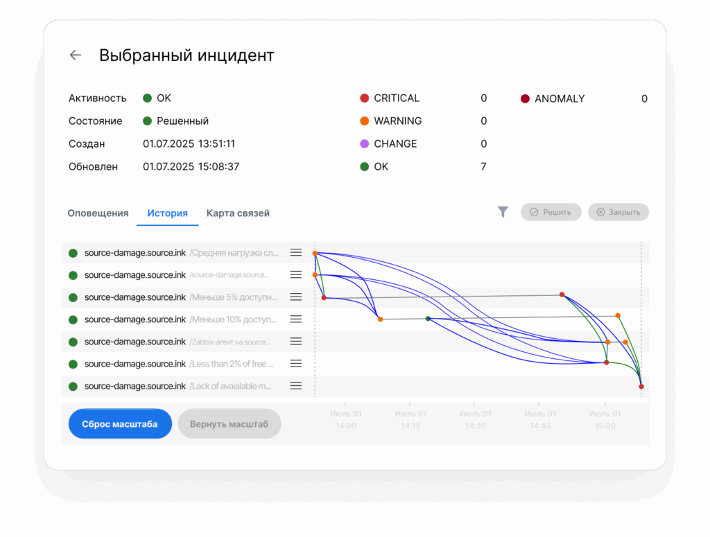 Кабинет инцидента в ИТ-мониторинге